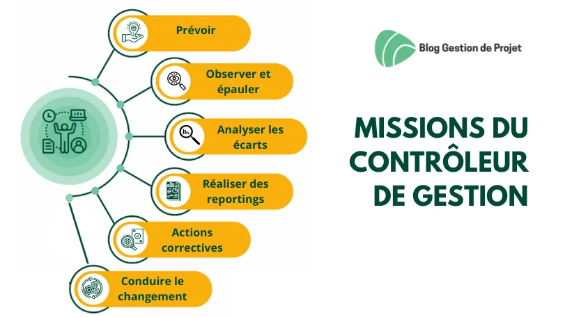 Module Odoo — Gestion de Missions